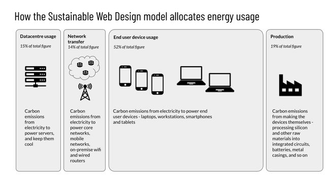 swd model